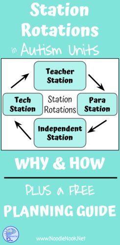 Special Education Classroom Setup, Asd Classroom, Middle School Special Education, Life Skills Class, Classroom Schedule, Sped Classroom, Life Skills Classroom, Teaching Life Skills, Self Contained Classroom