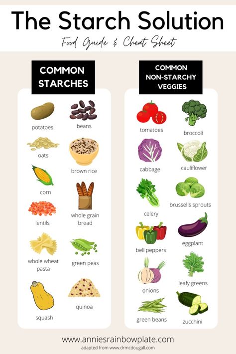 50 50 Plate, Starch Solution Diet, The Starch Solution, Mcdougall Diet, Starch Solution Recipes, Rainbow Plate, Mcdougall Recipes, Starch Foods, Hclf Vegan