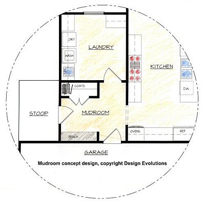 Mudrooms are the areas of the home designed for entering and leaving the house - a buffer between the outdoors and indoors. Laundry Room Layout Floor Plans, Mudroom Floor Plan, Mudroom Layout, Laundry Entryway, Mudroom Addition, Kitchen Mudroom, Laundry Room/mudroom, Mudroom Flooring, Mudroom Laundry