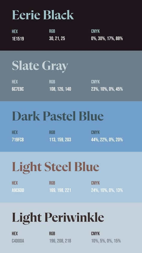 Colors:
1E1519
6C7E8C
719FCB
A9C6DD
C4D0DA Teal Color Palettes, Unique Color Names, Teal Color Palette, Rgb Color Codes, Website Color Palette, Combo Color, Pantone Colour Palettes, Color Design Inspiration, Graphic Design Cards