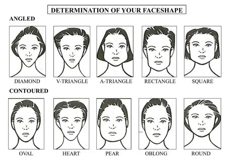 Identify your face shape and learn how it impacts the clothing patterns that look good on you! Male Face Shapes, Glasses Hairstyles, Types Of Faces Shapes, Logan Movies, Glasses For Face Shape, Face Proportions, Face Angles, Face Anatomy, Long Face Shapes