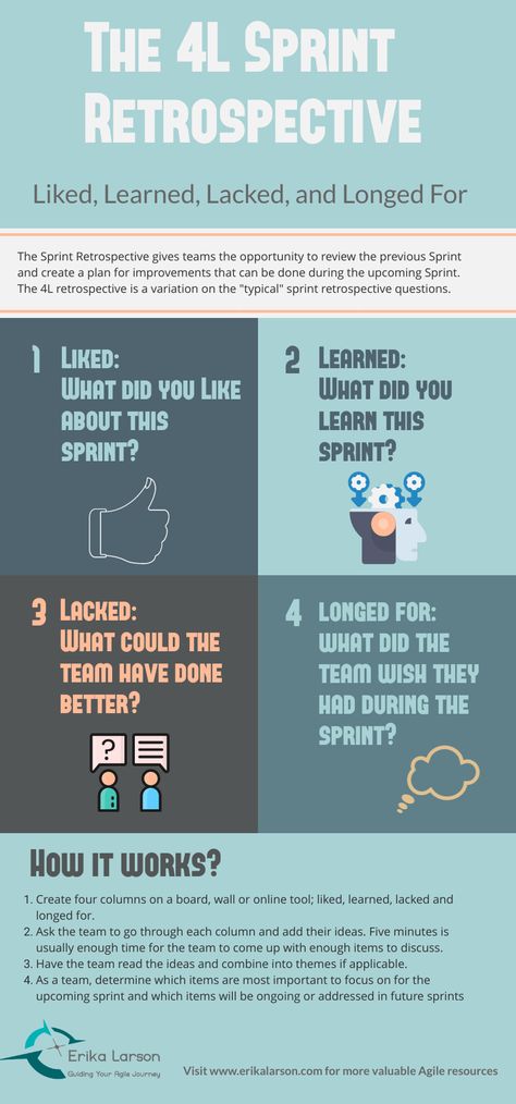 The 4L retrospective is a variation on the "typical" sprint retrospective questions. Project Retrospective, Retrospective Agile, Sprint Retrospective, Tech Projects, Team Theme, Agile Software Development, Business Analytics, Agile Project Management, Product Management