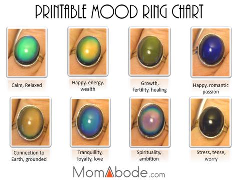 Moon Ring Colors Meaning, Moon Ring Color Chart, Ring Placement Meaning Witchcraft, Mood Rings Vintage, Mood Ring Meanings, Color Changing Mood Ring Meaning, Mood Ring Color Chart, Colors And Meanings, Anel Do Humor