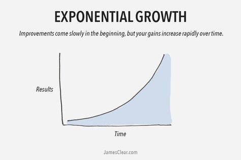 The 2 Types of Growth: Which One of These Growth Curves Are You Following? #entrepreneur Cognitive Bias, Exponential Growth, Growth Quotes, Growth Strategy, Motivational Quotes For Success, Dress For Success, Success Quotes, Words Of Wisdom, Vision Board