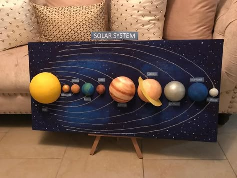 Model Of The Solar System Project, Solar Sistema Project Easy, Solar System Model Project, 3rd Grade Homework, Solar System Project, Solar System Projects For Kids, Diy Solar System, Classe Harry Potter, Space Lessons