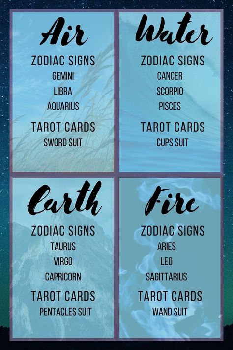 Astrology and Tarot • Divinely Rylie % % Zodiac And Tarot, Tarot Cards And Zodiac Signs, Tarot And Zodiac Signs, Tarot Zodiac Signs, Tarot Cards Astrological Signs, Astrology And Tarot, Astrology Signs Dates, Tarot Zodiac, Tarot Reading Spreads