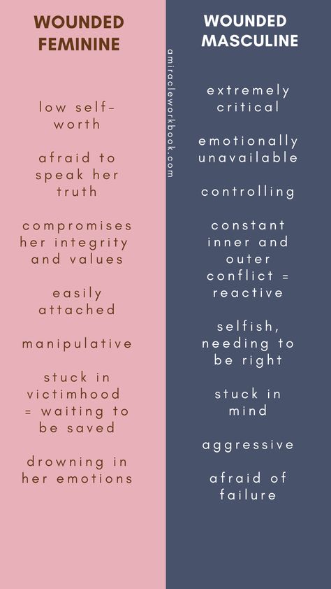 If you´re doing the healing with an intention to fix yourself chances are that you´ll slip either into wounded masculine or wounded feminine patterns of behavior. When you´re feeling triggered it´s not time to start pulling yourself apart and start analyzing your limiting beliefs. When you feel triggered there´s a part of you that doesn´t feel seen, heard, or safe. #feminine #masculine Its About Being Masculine And Feminine At The Same Time, How To Heal Wounded Masculine, Wounded Masculine Feminine, Wounded Masculine Traits, Masculine Behavior, Wounded Feminine, Feminine And Masculine Energy, Patterns Of Behavior, Fix Yourself