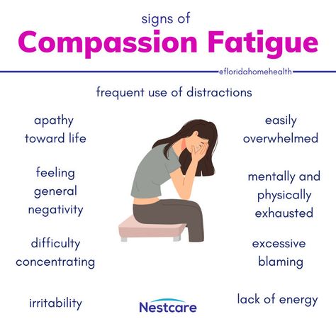 Compassion fatigue is the emotional and physical exhaustion that caregivers, parents, educators, and healthcare professionals can experience due to the constant demand to care for others. It's a real condition that can affect anyone in a caregiving role. Thank you NestCare for this illustration. Compassion For Others, Compassion Fatigue, Mental Health Activities, Care For Others, Lack Of Energy, Caregiver, Healthcare Professionals, Health Care, Physics