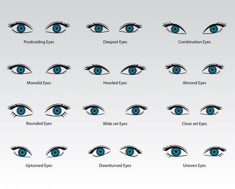 This Digital Drawings & Illustrations item by Thivean has 14 favorites from Etsy shoppers. Ships from United States. Listed on 19 Jul, 2023 Types Of Eyes Shapes Men, Unique Eye Shapes, Eye Colors For Writers, Eyes Shapes Chart, Eye Type Shape, Eye Type Chart, Different Eyes Shapes, Different Types Of Eyes Shape, Turquoise Eyes Aesthetic