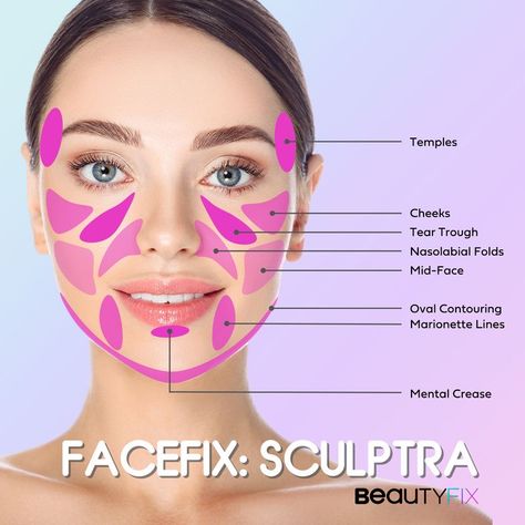 Sculptra Aesthetic, Chin Wrinkles, Face Contouring Makeup, Marionette Lines, Tear Trough, Facial Fillers, Facial Aesthetics, Collagen Benefits, Boost Collagen