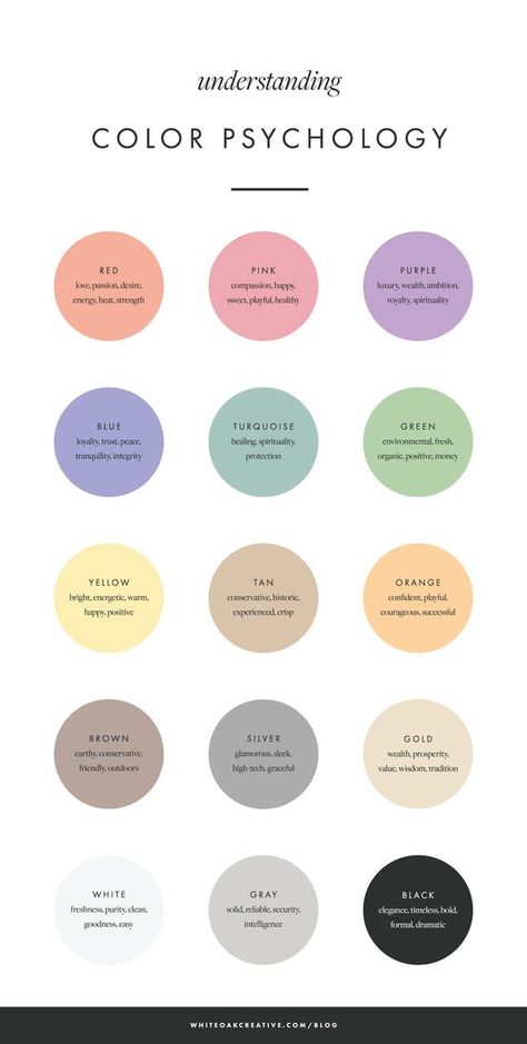 Visuell Identitet, Colour Psychology, Color Meanings, Brand Color Palette, Foto Tips, Design Hotel, Color Psychology, Trik Fotografi, Brand Board