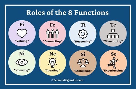 8 Cognitive Functions, Fi Cognitive Function, Ti Function, Mbti Cognitive Functions, Extraverted Feeling, Cognitive Functions Mbti, Introverted Feeling, Mbti Functions, Type Personality