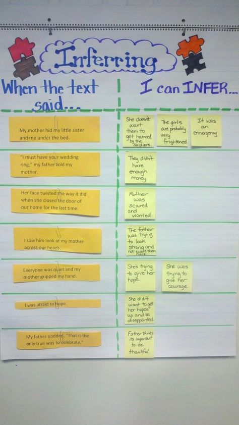 Inference chart from ELA in the Middle | Middle School English Language Arts Teaching Inference, Lit Circles, Ela Anchor Charts, Bloom's Taxonomy, Sentence Stems, 6th Grade Reading, Primary Ideas, Making Inferences, Reading Anchor Charts