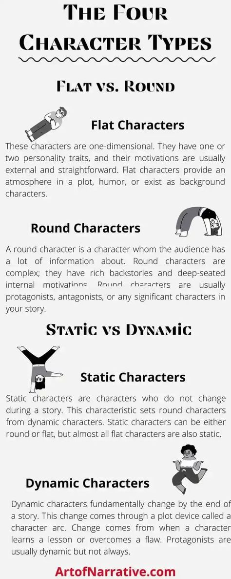 The four types of characters Character Types In Literature, Types Of Character Arcs, Types Of Protagonists, Type Of Characters In A Story, Types Of Main Characters, Different Types Of Characters, Types Of Character Personalities, Character Types Writing, Types Of Characters In A Story