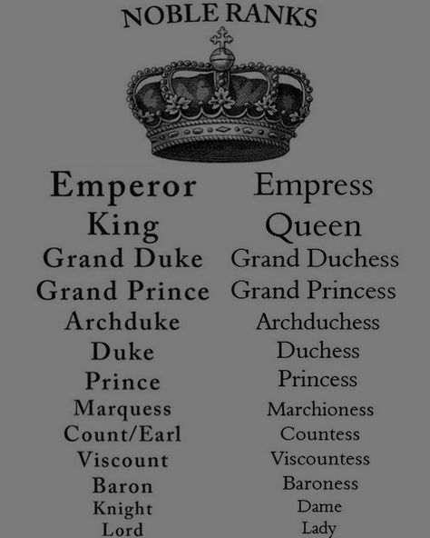 Royalty Ranking System, Fantasy Noble House Names, Royal Last Names For Characters List, Villains Names Ideas, Midevil Name, Names For Cities Writing, Fantasy Empire Names Ideas, Royal Last Name Ideas, Royal Names Aesthetic