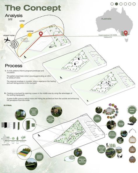 Landscape Concept Design, Proposal Architecture, Architecture Concept Model, Concept Board Architecture, Concept Sheet, Site Analysis Architecture, Architecture Drawing Presentation, Urban Design Concept, The Five Senses