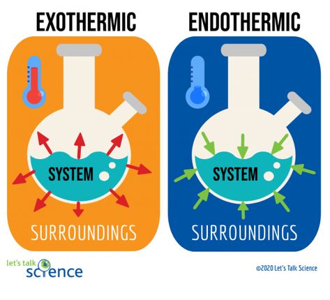 Chemistry 101, Exothermic Reaction, Organic Chemistry Study, Science Tricks, Studying Funny, Chemistry Projects, Chemistry Basics, Physics Lessons, Quotes 2023