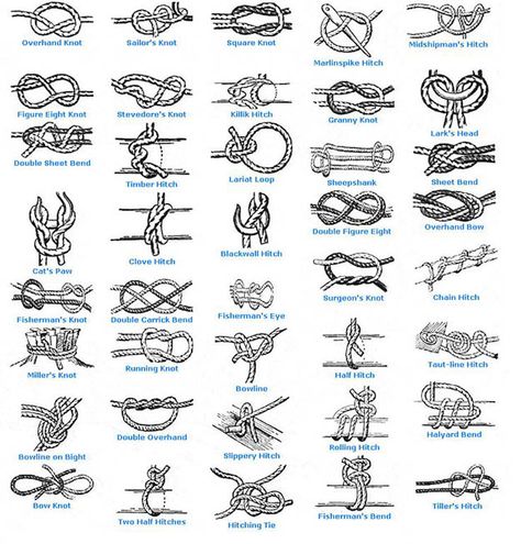 Last week a friend of mine saw the paracord lanyard that I keep on my keychain and asked what it was for. I explained a little history of paracord and told him and many of the different ways that it could be used. I told him (jokingly) that there were over 100 different Different Types Of Knots, Diy Macrame Wall Hanging, Types Of Knots, Survival Knots, Knots Guide, Paracord Knots, Rope Knots, Fishing Knots, Paracord Projects