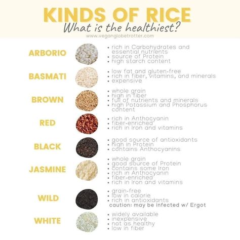 Rice Types Chart, Healthiest Rice, Healthy Grains Recipes, Culinary Basics, Types Of Rice, Culinary Lessons, Rice Types, Kitchen Witch Recipes, Recipe Rice