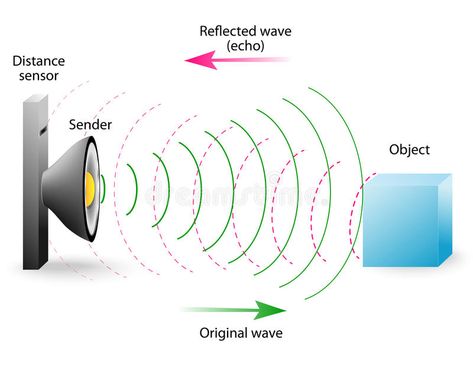 Radio Waves Illustration, Sound Wave Picture, Sound Waves Design, Presentation Ideas For School, Sound Reflection, Wave Illustration, Radio Wave, Diy Journal Books, Diy Journal