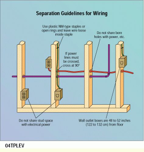 Basic Electrical Wiring, Home Electrical Wiring, Electrical Problems, House Wiring, Electrical Wiring Diagram, Power Wire, Electrical Work, Diy Electrical, Electrical Projects