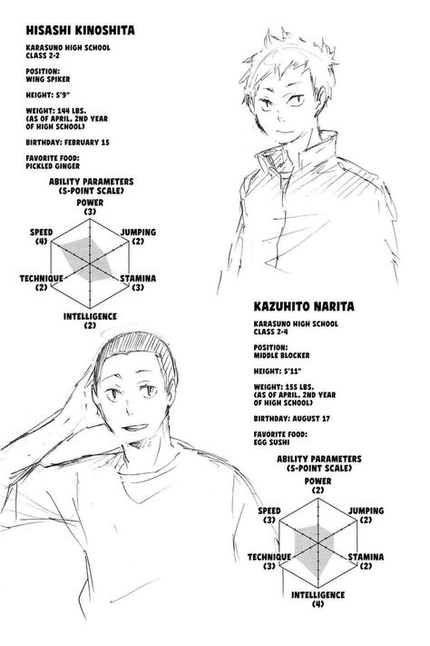 Karasuno High school VBC character profile Hisashi Kinoshita, Noya Haikyuu, Karasuno High School, Manga Online Read, Character Analysis, Haikyuu Karasuno, Haikyuu 3, School Birthday, Narita