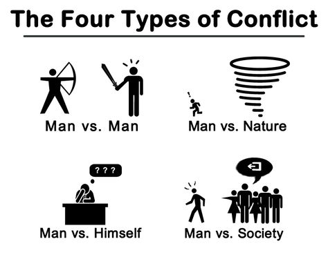 Types Of Conflict, Writing Plot, Literary Elements, A Writer's Life, Writing Characters, Man Vs, Writing Resources, Writing Quotes, Writing Advice