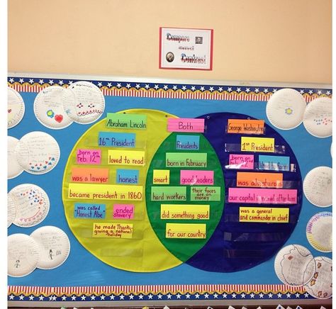 Compare and Contrast. First we compared and contrasted Abe Lincoln and George Washington then we used paper plates to compare and contrast one of the presidents to ourselves. We had fun with these too and found many similarities. :) Teaching Displays, Vocabulary Strategies, Thinking Map, Venn Diagrams, Thinking Maps, Social Studies Unit, February Crafts, 2nd Grade Writing, Classroom Anchor Charts