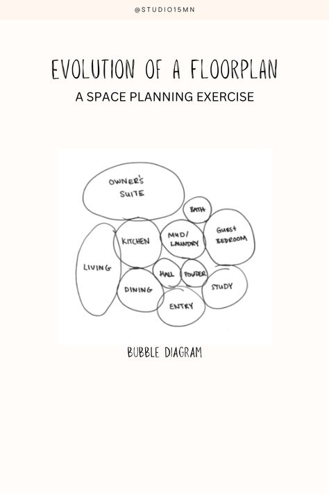 Space planning for interiors is about creating functional and visually appealing spaces. It starts with bubble diagrams, then moves on to hand and computer-drafted designs. Details like furniture layouts, door swings, and more are important because they can make or break a space. The process involves considering the client's needs, budget, and style to create a perfect arrangement. It's like solving a puzzle for a great-looking space! Bubble Diagrams, Space Planning Interior Design, Bubble Diagram, Laundry Bedroom, Living Hall, Furniture Layout, Space Planning, Budgeting, Floor Plans