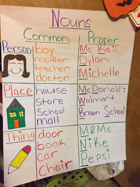 Great source to use to teach a lesson about common & proper nouns!! Proper Noun Anchor Chart 2nd Grade, How To Teach Nouns For Grade 1, Nouns And Verbs Anchor Chart, Common And Proper Nouns Anchor Chart, Proper Noun Anchor Chart, Common Nouns Anchor Chart, Common Nouns Activities, Noun Anchor Chart, Nouns Lesson Plan