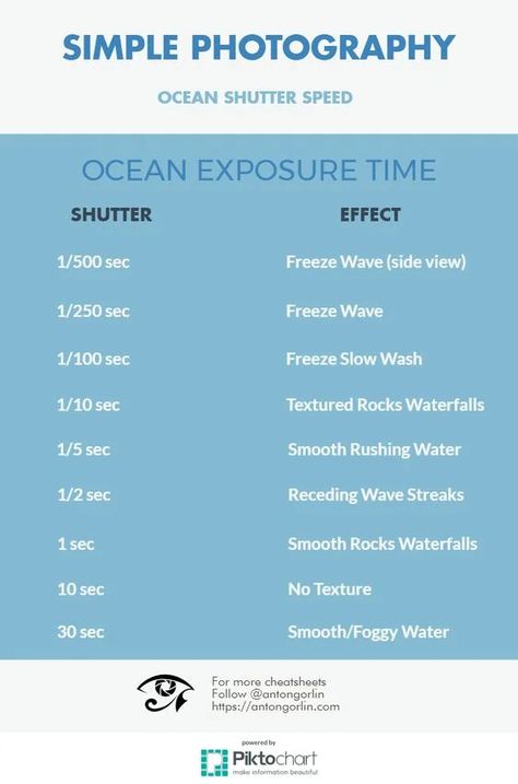 Photography Cheat Sheet: Shutter Speeds for Shooting by the Beach Shutter Speed Chart, Manual Photography, Digital Photography Lessons, Dslr Photography Tips, Photography Settings, Nikon D5200, Photography Cheat Sheets, Nikon D7000, Nikon D3200