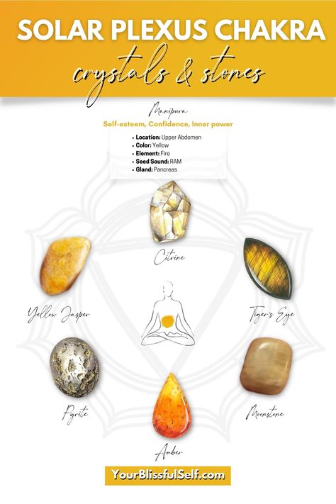 Solar Plexus Chakra Crystals, Massage Gift Certificate, Manipura Chakra, Chakra Health, Chakra System, Chakra Yoga, Solar Plexus Chakra, Crystal Healing Stones, Chakra Crystals