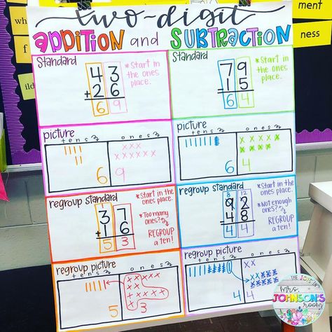 Digital Art Hacks, Subtraction Anchor Chart, Sped Activities, Addition And Subtraction With Regrouping, Teacher Poster, Touch Math, Subtraction With Regrouping, Addition Strategies, Addition Practice