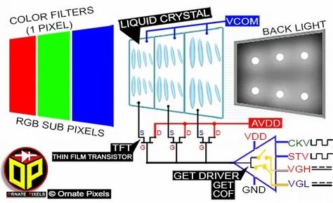 VDDA, HVAA, VSA, VON, VGON, VDDG, STV, CKV, VOFF, VGOFF, VEEG, Basic Electronics, Voltage Divider, Tv Repair, Ohms Law, Power Supply Circuit, Liquid Crystal Display, Tv Panel, Digital Circuit, Electronics Basics