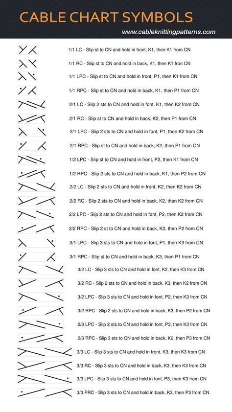 Cable Chart Symbols - Cable Knitting Patterns Knitting Cable Chart, Cable Knitting Tutorial, Cable Knitting Chart, Cable Patterns Knitting, Knit Chart Patterns, How To Cable Knit, Cables Knitting, Knit Cable Pattern, Knitted Cables