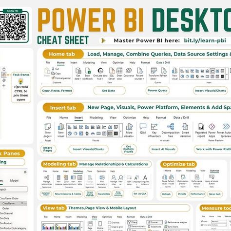 Mynda | My Online Training Hub on Instagram: "EVERYTHING in Power BI Desktop  🔽 DOWNLOAD POWER BI CHEAT SHEET & QUICK START VIDEO here: https://www.myonlinetraininghub.com/power-bi-dashboards-webinar-replay-downloads  Create incredible interactive reports and dashboards with Power BI. Use these resources to quickly get up to speed.  🚀 SKYROCKET YOUR CAREER (20% OFF) - take my comprehensive Power BI course where I teach you skills that will get you noticed and promoted: https://www.myonlinetraininghub.com/power-bi-course  ❓Have you tried Power BI? Let me know what you think of Power BI in the comments.  🎁COMMENT, SHARE & LIKE this post and spread the Power BI love.  🔖FOLLOW me for more tips like this.  #PowerBI #DataVisualization #BusinessIntelligence #DataAnalysis" Data Analytics Cheat Sheet, Power Bi Dax Cheat Sheet, Power Bi Cheat Sheet, Powerbi Design, Powerbi Dashboard Design, Power Bi Dashboards Design, Power Bi Dashboard Template, Dashboard Power Bi, Powerbi Dashboard