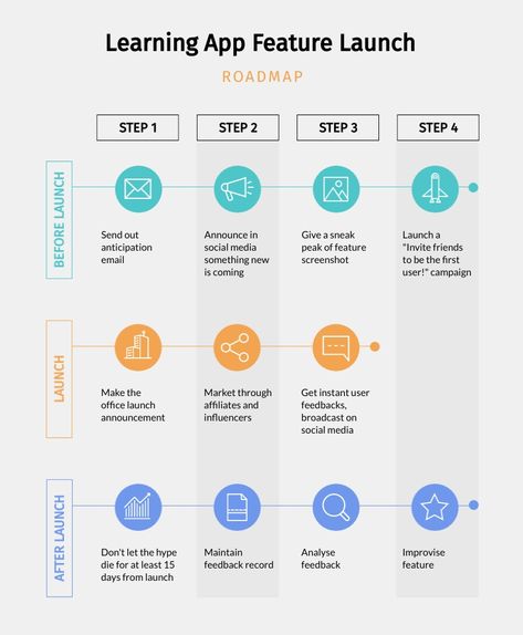 Roadmap Template, Roadmap Infographic, Technology Roadmap, Content Infographic, Project Timeline Template, Project Status Report, Case Study Template, Process Infographic, Customer Journey Mapping