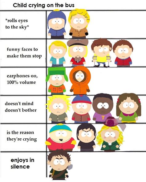 South Park Alignment Chart, Sp Headcanons, Tweek Tweak Headcanon, South Park Canon Vs Fanon, South Park Butters, South Park Headcanons, South Park Foreign Kids, South Park Once Said, Cartman South Park Memes