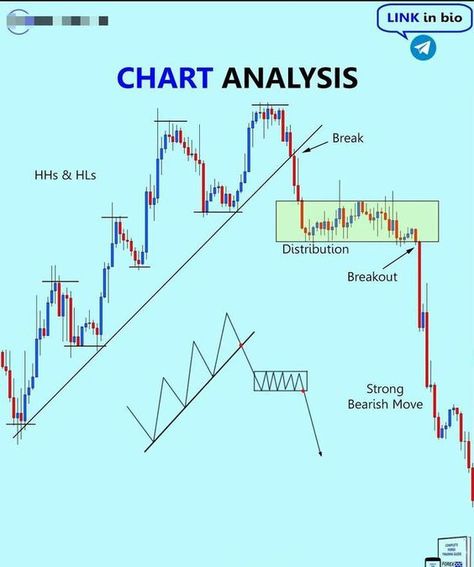 EASY Scalping Strategy For Daytrading Forex (High Winrate Strategy) Chart Patterns Trading, الشموع اليابانية, Candle Stick Patterns, Forex Trading Strategies Videos, Forex Trading Quotes, Chart Analysis, Technical Analysis Charts, Stock Chart Patterns, Online Stock Trading