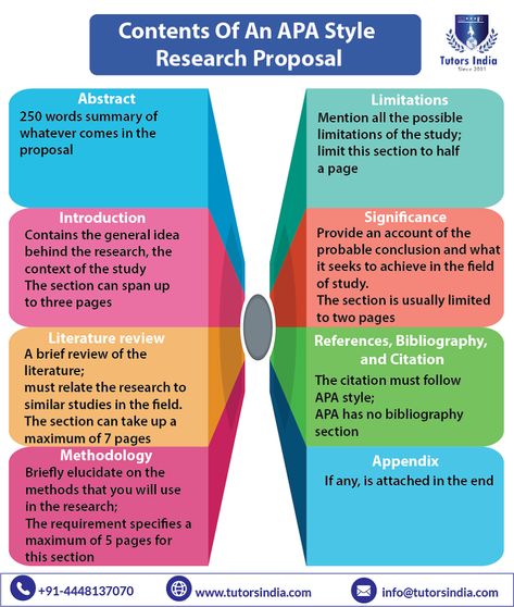 👉Margins, Header & Footer 👉Fonts, Size & Space 👉Title Page 👉Abstract 👉Introduction 👉Literature Review 👉Research Methodology 👉Limitations 👉Significance 👉References, Bibliography & Citation 👉Appendix  Visit: www.tutorsindia.com  #DissertationWriting #ThesisWriting #PhDHelp #Academic #University #Education #ResearchProposal #AssignmentWRiting #LiteratureReview #TutorsIndia  #India: +91-4448137070 #UnitedKingdom: +44-1143520021 Whatsapp Number: +91-8754446690 Email: info@tutorsindia.com Dissertation Motivation, Thesis Proposal, Literary Essay, Academic Language, College Application Essay, Writing A Research Proposal, Best Essay Writing Service, Literature Review, Apa Style