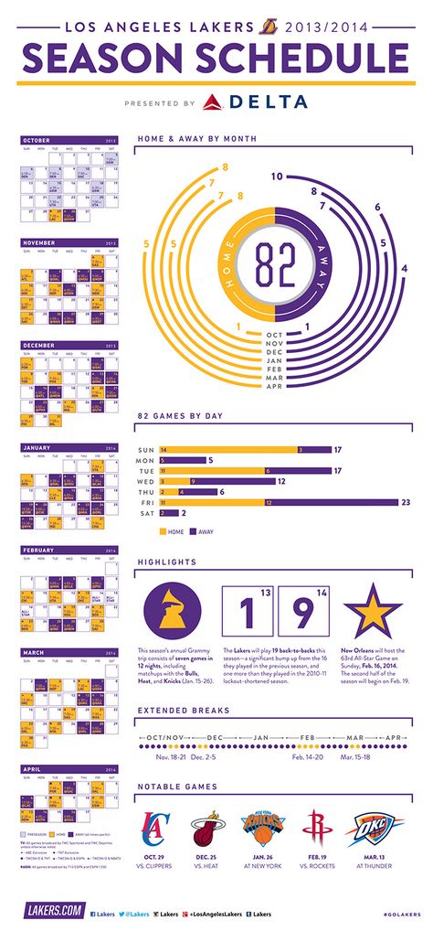 2013-14 Season Schedule Infographic | THE OFFICIAL SITE OF THE LOS ANGELES LAKERS Sports Infographic Design, Schedule Infographic, Sports Infographic, Basketball Bracket, Basketball Dunk, Basketball Games For Kids, Jordan Clarkson, Basketball Schedule, Girls Basketball Shoes