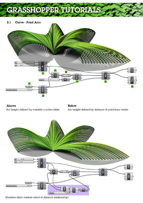 Grasshopper Tutorials Week 2  For more tutorials and parametric design, visit www.tyrertecture.com  Nick Tyrer is an architect and educator living in London. If you wish to organised a workshop for your school, studio or business please email: tyrertecture@gmail.com Biomicry Design, Grasshopper Rhino, Computational Design, مركز ثقافي, Architecture Concept Diagram, Parametric Architecture, Living In London, Grasshoppers, Generative Design