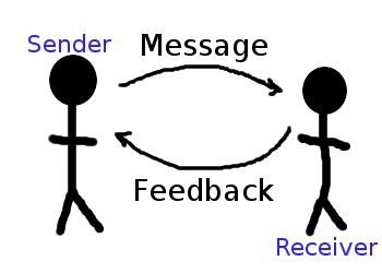 good communication skills are a must Kickoff Meeting, Interpersonal Communication, Effective Communication Skills, Good Communication Skills, Interpersonal Skills, Study Help, Active Listening, Grad School, Public Speaking