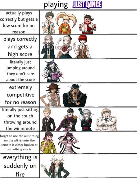 not my template Kokichi Oma, Bingo Template, Goodbye Despair, Danganronpa Funny, Danganronpa 2, Danganronpa Memes, Chart Template, Danganronpa Characters, Danganronpa