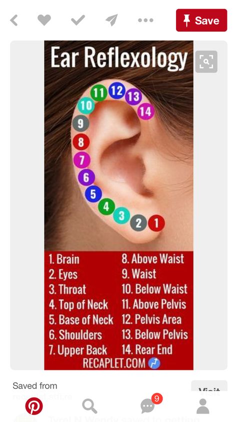 Punkty Spustowe, Healing Reflexology, Ear Reflexology, Pressure Point Therapy, Body Massage Techniques, Massage Therapy Techniques, Reflexology Chart, Acupressure Therapy, Pressure Point