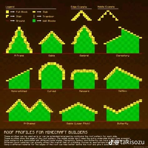 Best Seeds For Minecraft Bedrock, Fairycore Minecraft Seeds, Minecraft House Ideas Bedrock, Cute Bedrock Minecraft Seeds, Good Minecraft Seeds Bedrock, Aesthetic Seeds For Minecraft, Aesthetic Minecraft Seeds Bedrock, Minecraft Building Ideas Bedrock Edition, Minecraft Builds No Mods