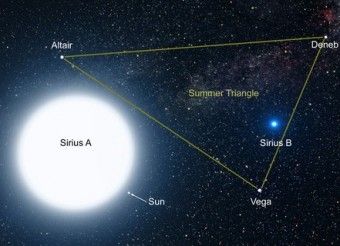 Why the Hottest Part of the Summer is Called the “Dog Days” Star Sirius, Sirian Starseed, Sirius B, The Dog Star, Sirius Star, Summer Triangle, Aura Spray, Binary Star, Star System