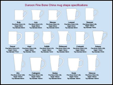 Dunoon Mug Shape Chart (Screen capture from site) Mug Shapes, Pottery Form, Sculptures Céramiques, Slab Pottery, Ceramic Techniques, Clay Mugs, Pottery Tools, Pottery Techniques, Pottery Cups