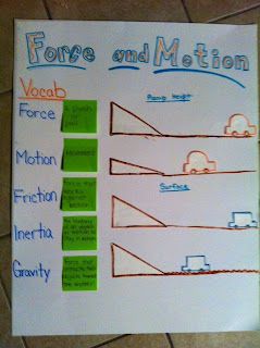 Force and Motion Anchor Chart Force And Motion Anchor Chart, Motion Anchor Chart, Notebook Ideas School, Penguin Science, Penguin Meme, The Science Penguin, Science Penguin, Penguin Activities, Science Anchor Charts