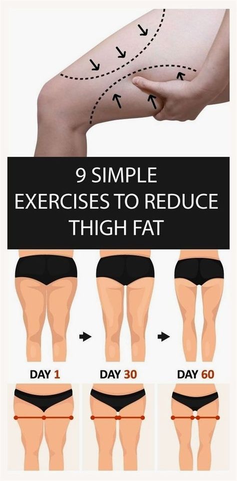 I’m happy to be a part of… Glorious info! Reduce Thigh Fat, 12 Minute Workout, Exercise To Reduce Thighs, Lose Thigh Fat, Tone Thighs, Thigh Muscles, Thigh Fat, Toning Workouts, Motivation Fitness